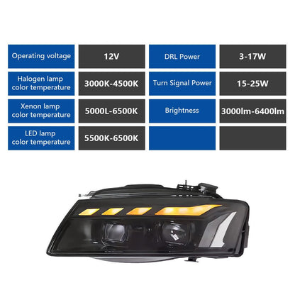 RS5 Style LED Headlights for Audi A5 & S5 2008-2012 - AudiGear.com - Headlights