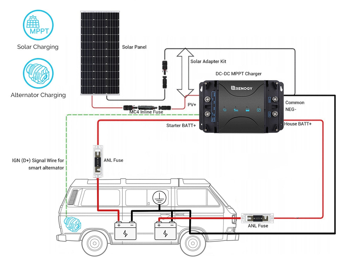 Renogy DC-DC Charger / Solar Controller