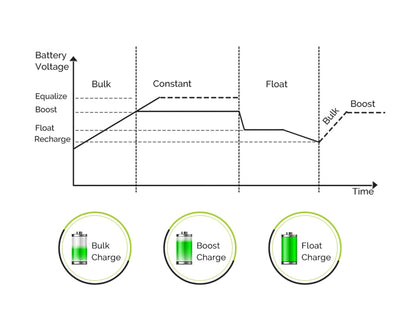 Renogy DC-DC Charger / Solar Controller