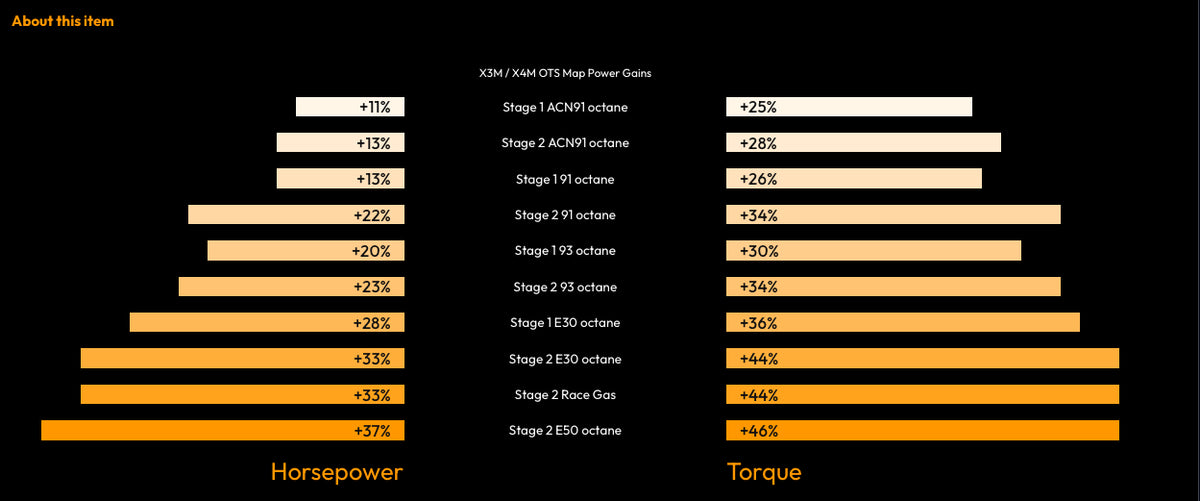 Bootmod3 S58 Tune for BMW M models including F97, G80, G82, M2, M3, and M4 Competition vehicles, shown on a vehicle engine.