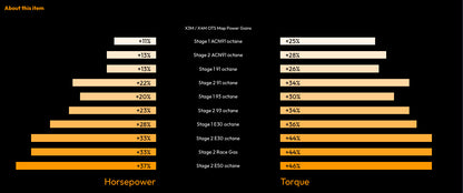 Bootmod3 S58 Tune for BMW M models including F97, G80, G82, M2, M3, and M4 Competition vehicles, shown on a vehicle engine.