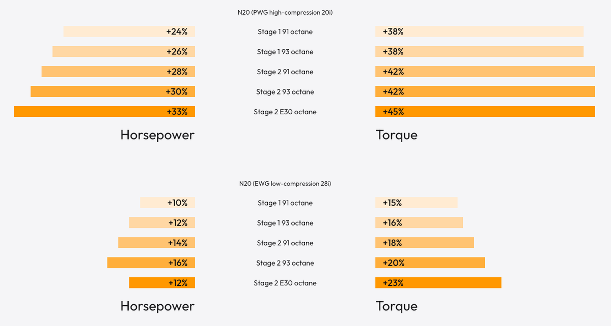 bootmod3 N20 N26 tuning software for BMW F10, F20, F30, X3, 228i, 328i, and other models, by BOOTMOD3 TUNING USA